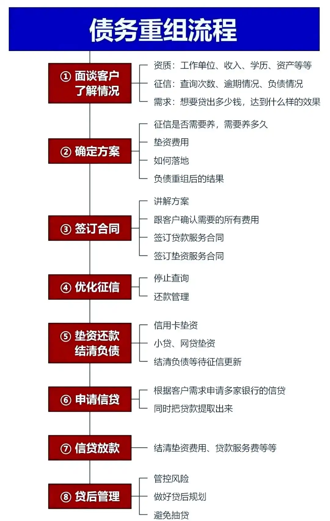 在南芬，中小企业也可以债务重组吗？
